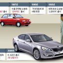 도전3로 한국경제