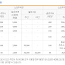 구산동 340-1 이미지