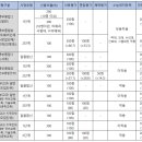 2026 충남대 수시등급, 몇 등급이면 가능할까?
