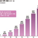 소매업
