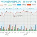 어진메디칼 이미지