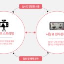 라이브애드