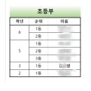 케이씨엠(KCM)인터내셔날