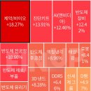 D-130 / 1월 8일 테마 랭킹 TOP5 &amp; 상한가및 급등 상세 사유 이미지