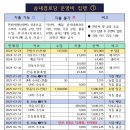 송내경로당 이미지