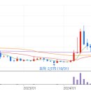 세명전기 티스토리