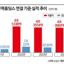 와이엠에스에이