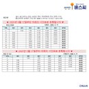 강남마을 5단지 후문앞-한국유통 이미지