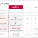 에이블컨설팅 - 안성시 남파로 130 | 에이블컨설팅