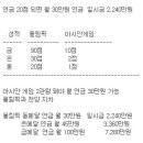 대한민국 체육 연금 이미지