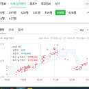 2023년9월13일(은평구 임장후기)
