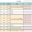 동탄 호수공원 루나갤러리 분양 정보 이미지