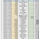 동분서주 후원계좌 9월정산 내역서 이미지