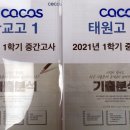 코코스피드