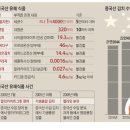 이화중국식품