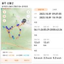 (붕붕) 울주 신불산-간월산 산행(2023.10.09) 이미지
