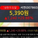 (주)서연그룹 네이버블로그