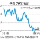 경기곡물