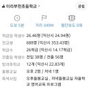 부송주공2차아파트 이미지