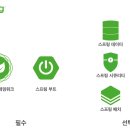 봄스프링