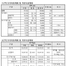 용현물산 - 거제시 | 용현물산