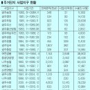 송정에서 선운지구까지 광주·전남 공공택지지구 개발의 역사 이미지