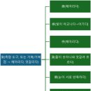 한자곡 | 북방/천간 계(癸)에서 파생된 한자들