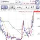 주식회사 그린로지스 이미지