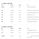 구축 아파트 인테리어 도전기 (2) - 업체는 어떻게 고를까?(리빙갤러리, 세나클디자인스튜디오 상담후기)