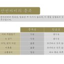 별내한의원 이미지