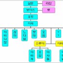 이새 이미지