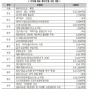 장터쇼핑정육