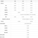 안양자동차검사소 이미지