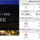 제주마당발부동산공인중개사사무소 이미지