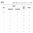 2026학년도 수능 국어 이미지