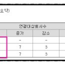 엘지칼텍스정유(주) 이미지