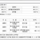 미산자동차공업사 네이버블로그