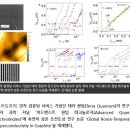 테라 퀀텀, 흑연서 상온 초전도체 발견 공식 발표…&#34;꿈이 현실이 됐다&#34; 이미지