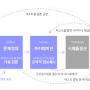 (주)정한디자인 이미지