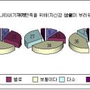 2012년 청소년 소비의식 조사 이미지