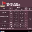 (주)이수환경엔지니어링 이미지