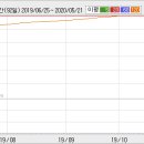 국내상장중국기업 테마주 중국원양자원/ 차이나그레이트/ 이스트아시아홀딩스/ 차이나하오란/ 웨이포트/ 글로벌에스엠 재조명 받고 있는 테마!! 이미지