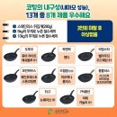 한국 소비자원) 가성비 프라이팬 테스트 결과 발표 이미지