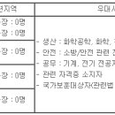 롯데케미칼(주) / 직업훈련생(여수/대산공장) 모집 / (~11/16) 이미지