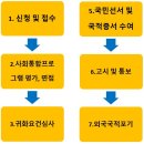 무지개 행정사 사무소 네이버블로그