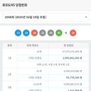 1056회차 로또 1등 최종본 이미지