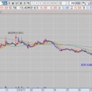 프라임메디케어 이미지