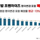 김밥대장 이미지