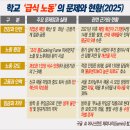 시민노동자 노동조합 | ‘세계적 급식’의 이면 - ‘고강도 노동·저임금·질병’에 시달리는 노동자