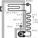 시험정리 예상 문제 공부 이미지